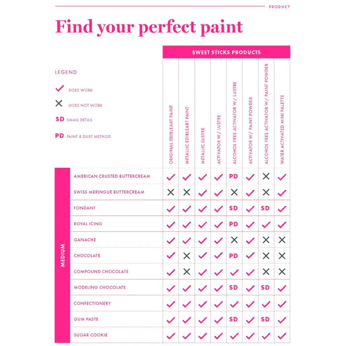 SWEET STICKS | BEST SELLER METALLIC EDIBLEART PAINT | 3 PACK | 15ML