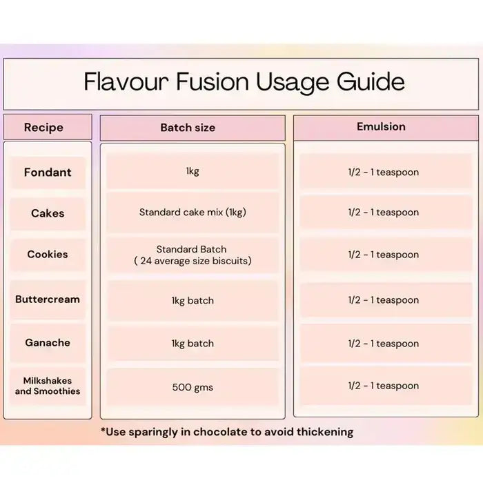 Vivid Raspberry Flavour Fusion 100Ml – view 3